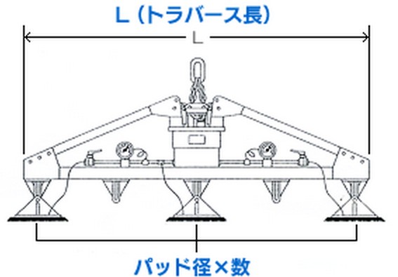 日本M型富國(guó)無動(dòng)力真空吸盤尺寸圖