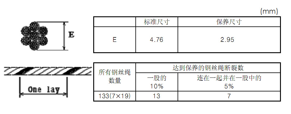 KHC氣動(dòng)平衡器鋼絲繩保養(yǎng)