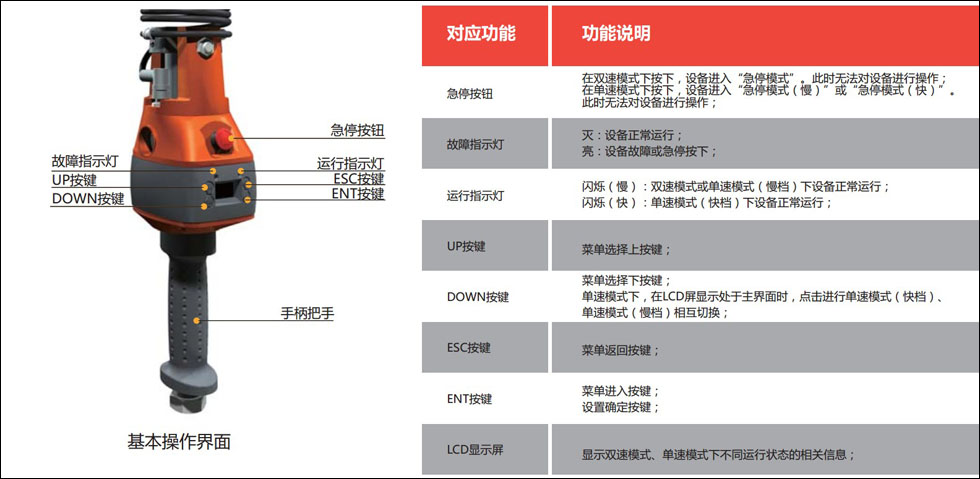 智能環(huán)鏈電動(dòng)葫蘆手柄