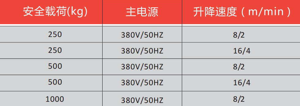 智能環(huán)鏈電動(dòng)葫蘆規(guī)格參數(shù)