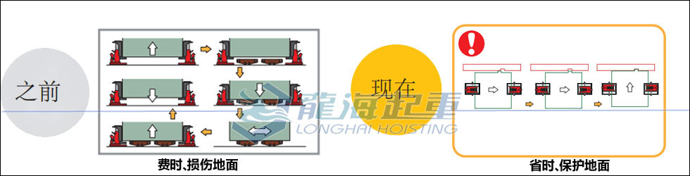 整機(jī)組裝為什么選用鷹牌帶滑動(dòng)臺(tái)爪式千斤頂？