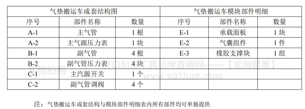 懸浮氣墊搬運(yùn)車成套結(jié)構(gòu)圖與氣囊分解圖