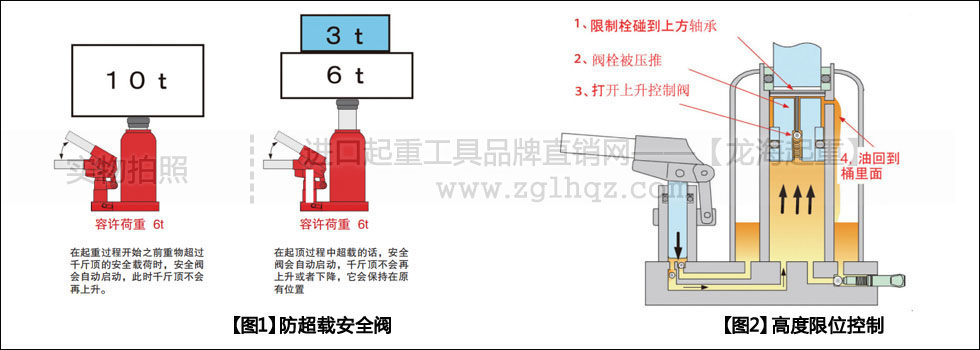 ED型EAGLE鷹牌立式千斤頂有何優(yōu)勢？