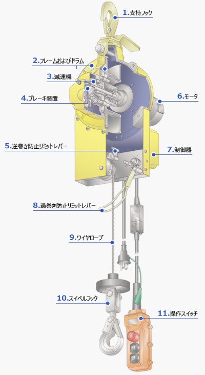 日本TKK小金剛提升機結構圖示及詳解 日本TKK小金剛提升機結構圖示及詳解